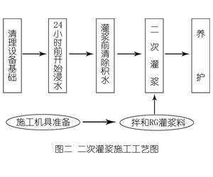 江干灌浆料施工工艺—文字完整版