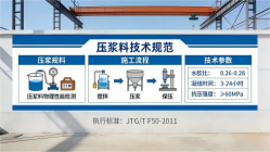 江干本地工厂讲解：说一遍公路压浆料和铁路压浆料的区别
