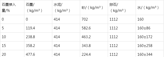 江干防静电水泥砂浆怎么做(附配比及施工方法)